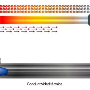 conductividad 04jj 04